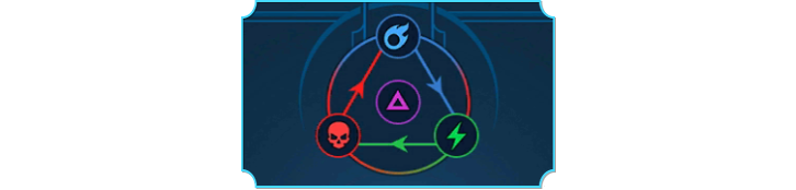 Guide To Affinity Raid Shadow Legends Hellhades