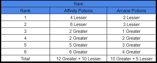 raid shadow legend affinity chart