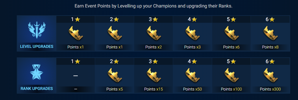This is the solution for incomplete fragments champions