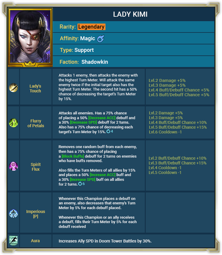 warpriest raid shadow legends rank 3 max level