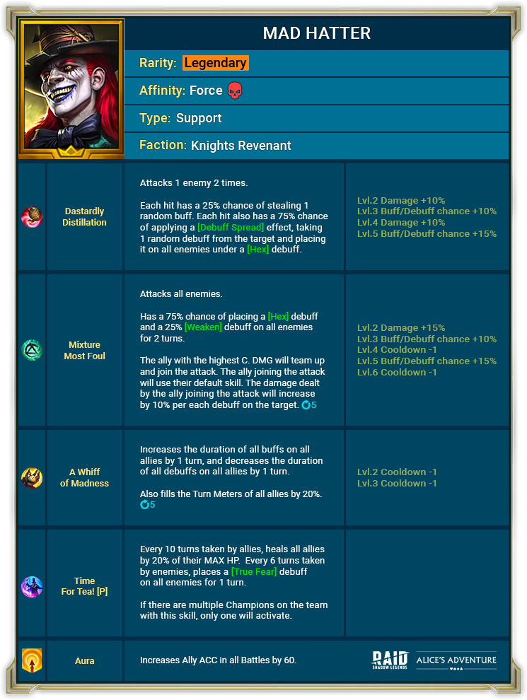Mad_Hatter_skills