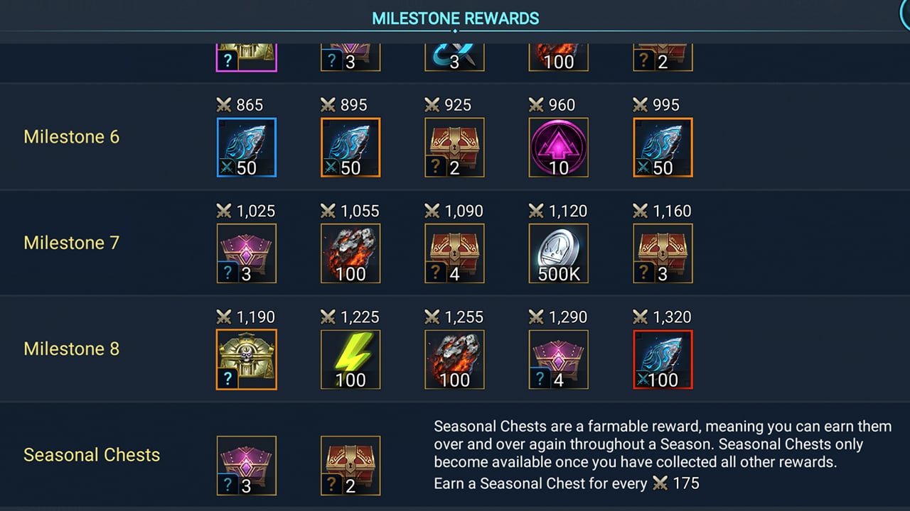 milestone reward
