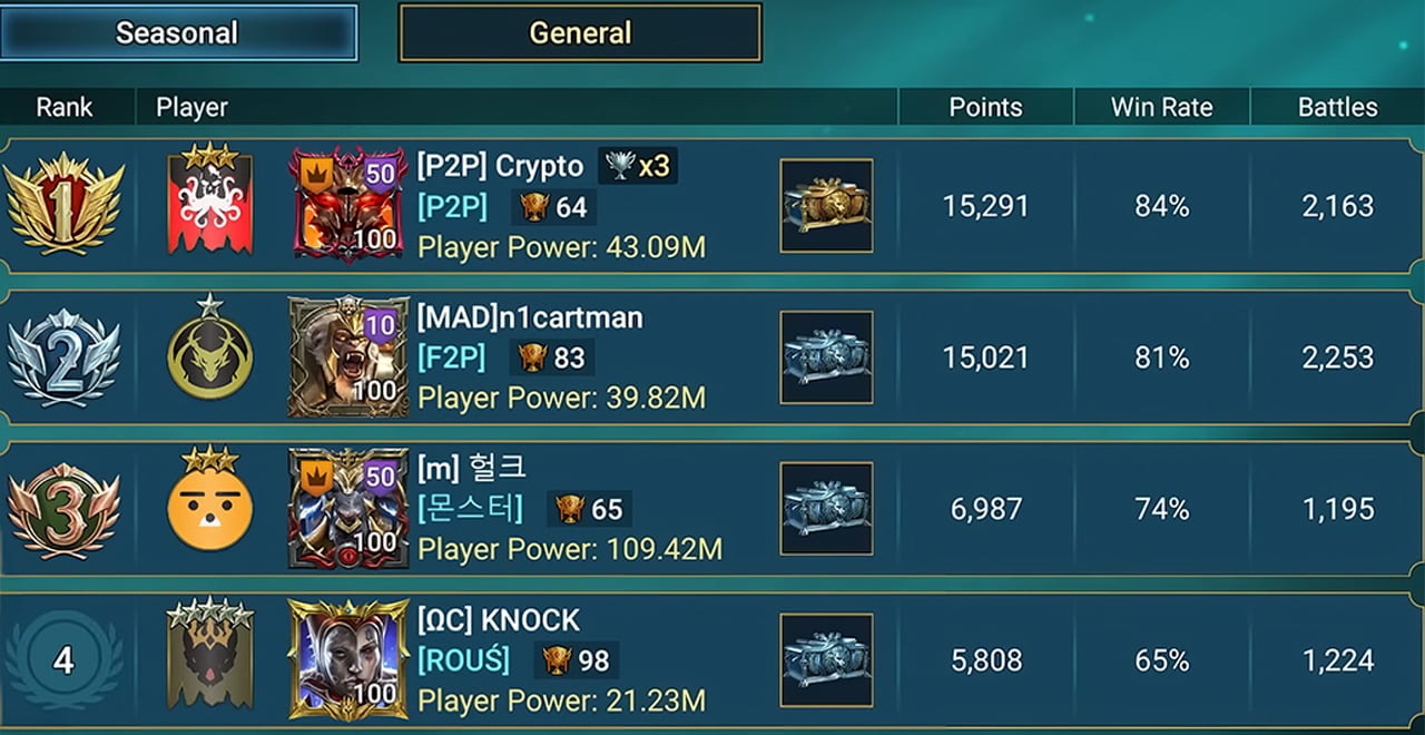 seasonal leaderboard