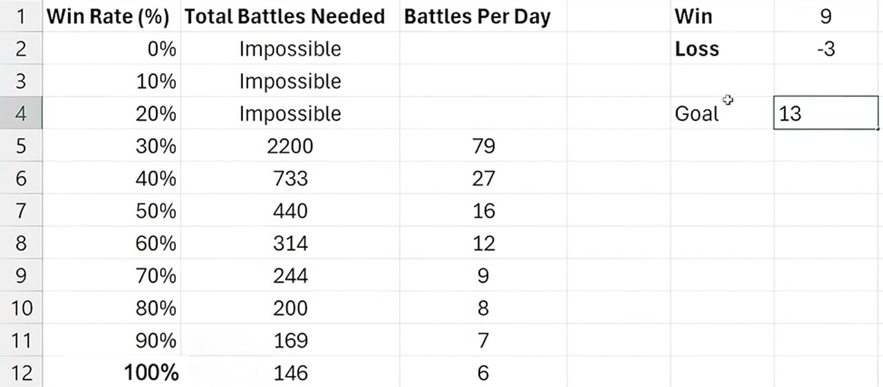 spreadsheet