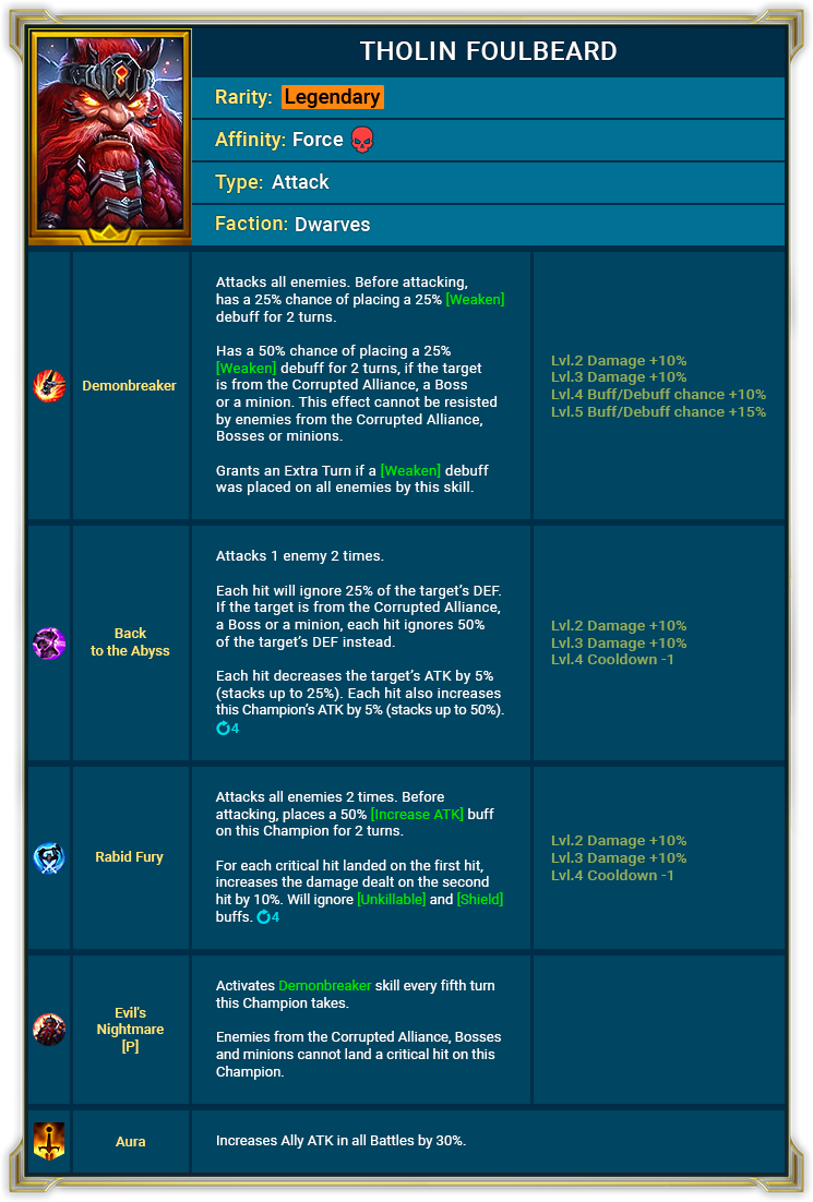 Tholin_Foulbeard_-_skillss Tholin Foulbeard Skills