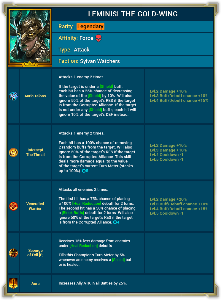 Leminisi_the_Gold-wing_-_skills Leminisi Skill Breakdown