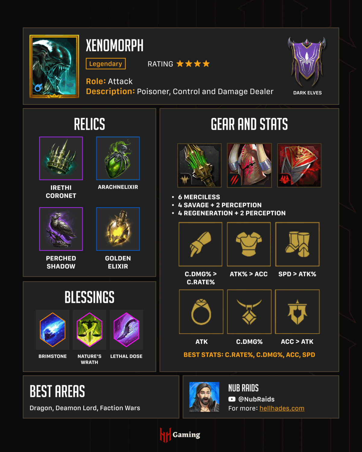 Xenomorph - Champion Spotlight - HellHades