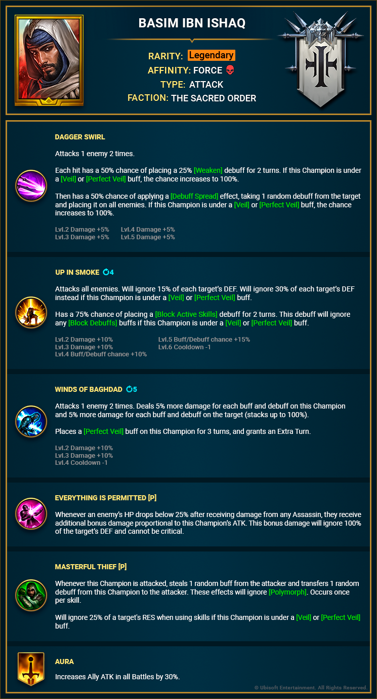 Basim_Ibn_Ishaq_skills