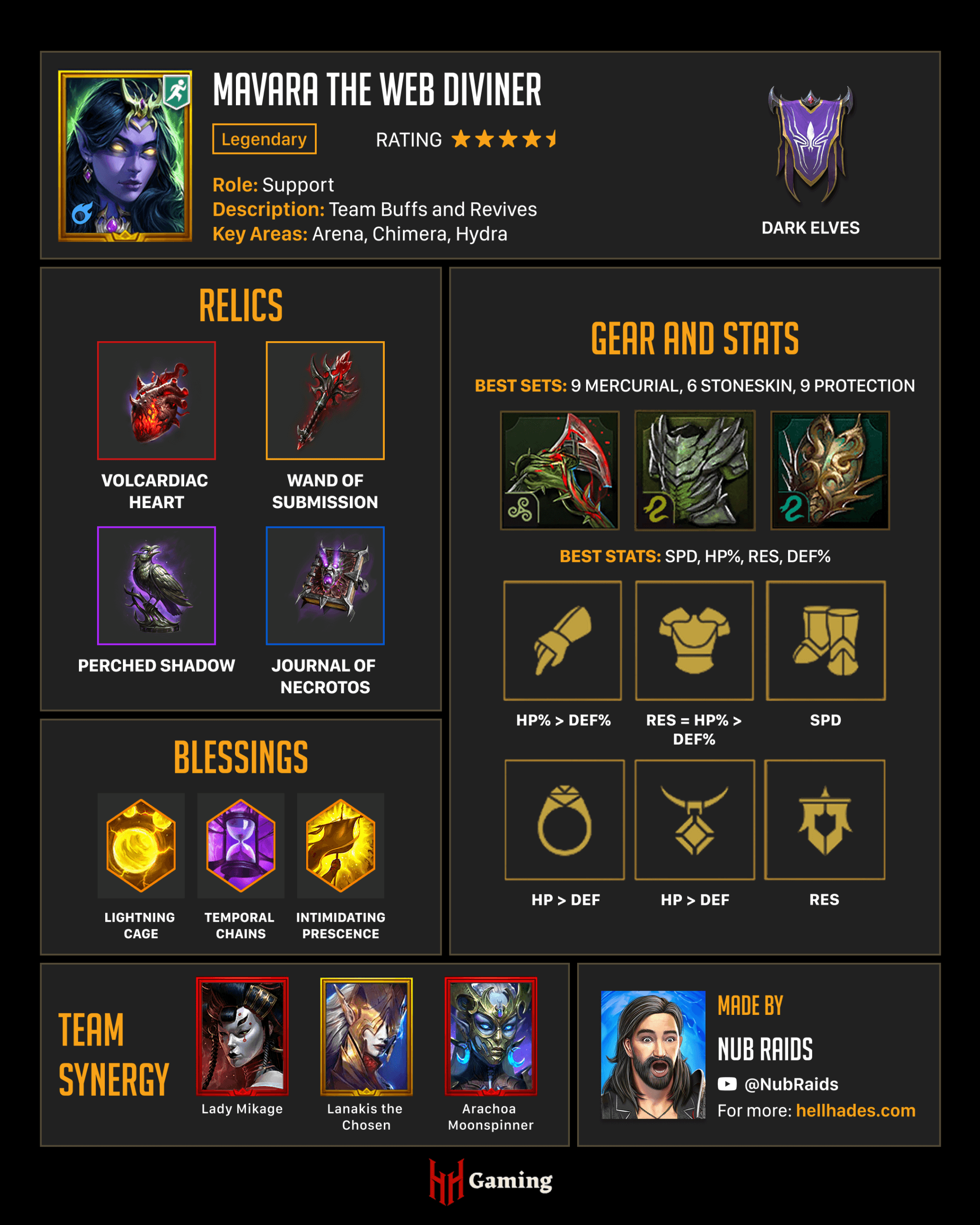 Mavara_the_Web_Diviner