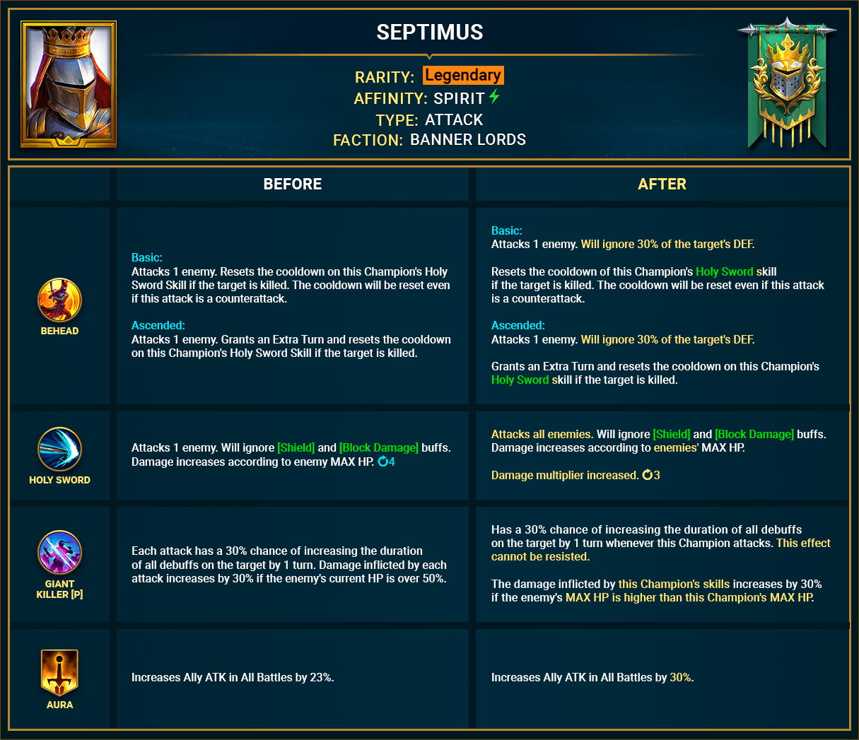 Septimus