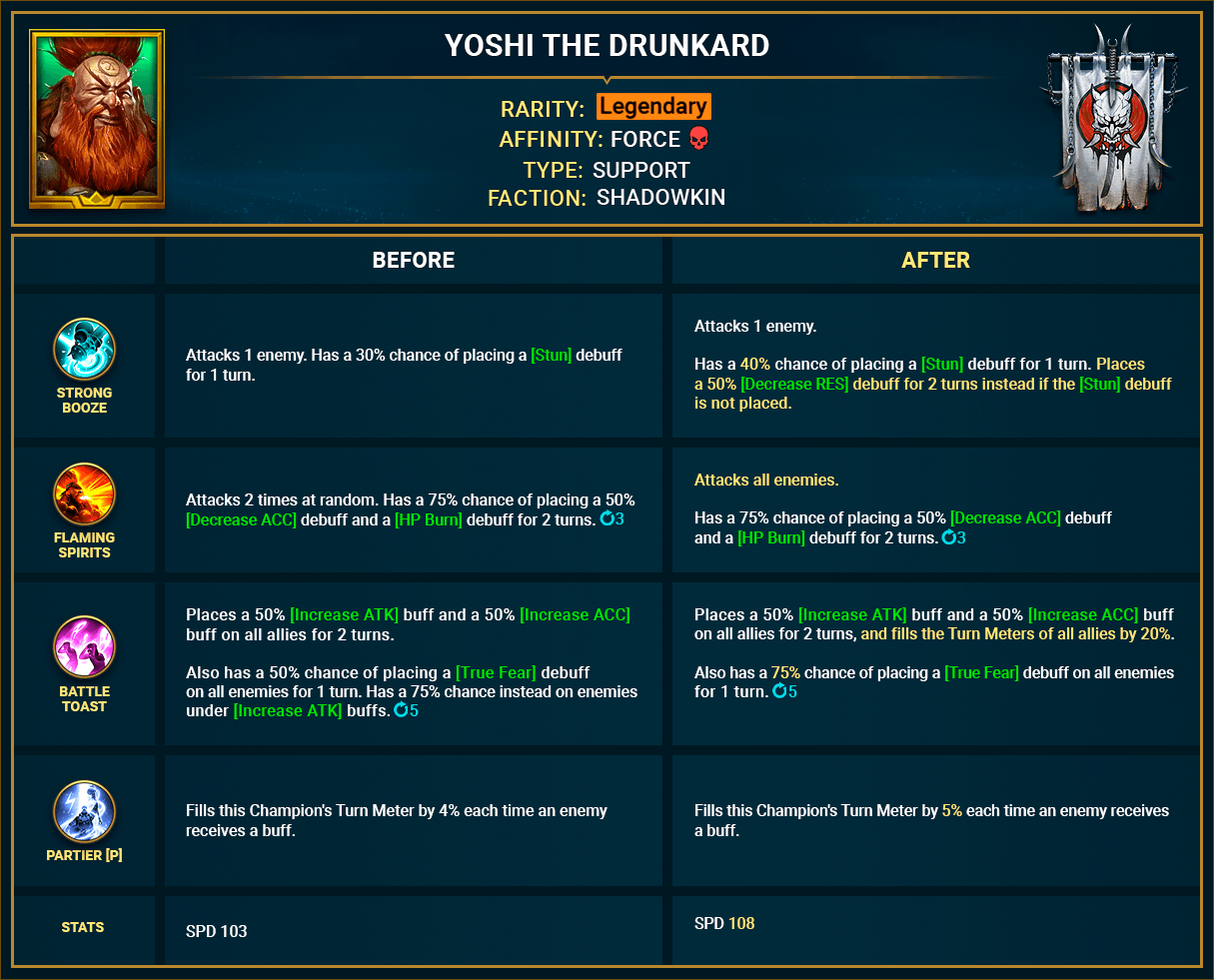 Yoshi_the_Drunkard Yoshi_the_Drunkard