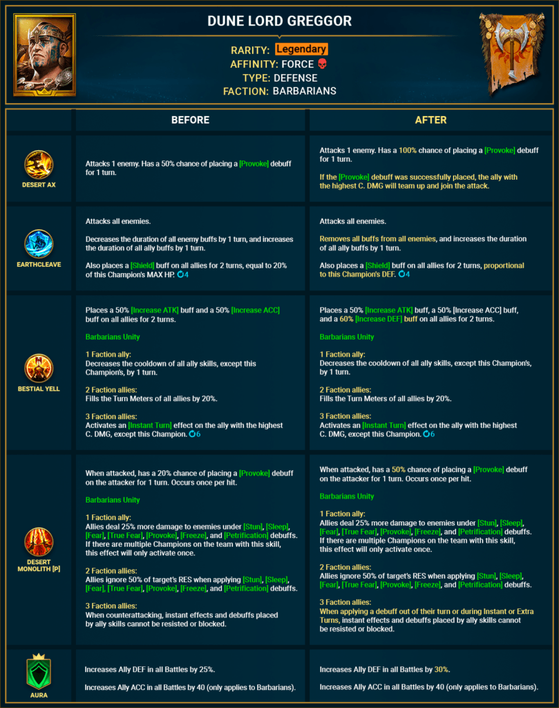 Dune Lord Greggor Rebalance Dune Lord Greggor Rebalance