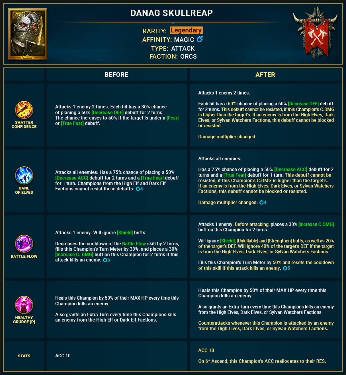 Danag_Skullreap