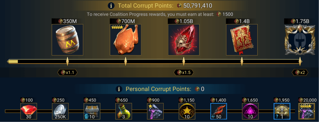 Corrupted Coalition rewards Corrupted Coalition rewards