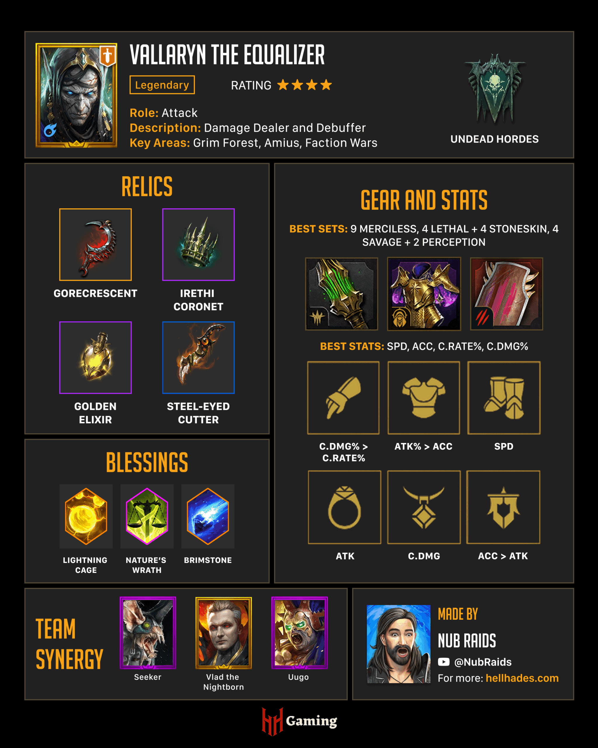 Vallaryn the Equalizer Infographic