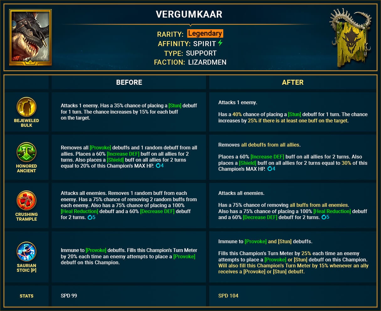 Vergumkaar Vergumkaar