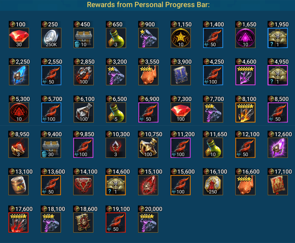 Coalition rewards Coalition rewards
