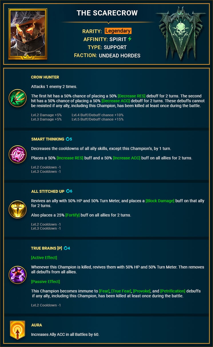 The_Scarecrow_skills_1 The_Scarecrow_skills_1