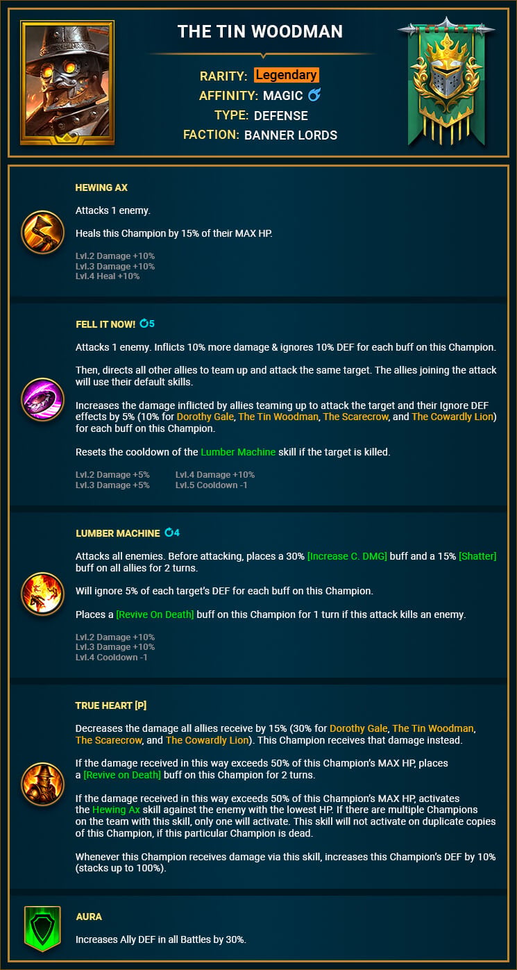 The_Tin_Woodman_skills_1 The_Tin_Woodman_skills_1